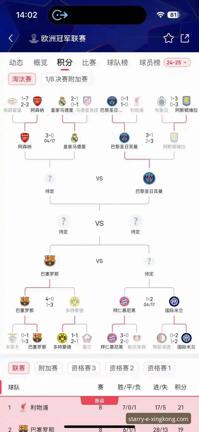 星空APP下载地址官方下载 欧冠半决赛首回合战况详解
