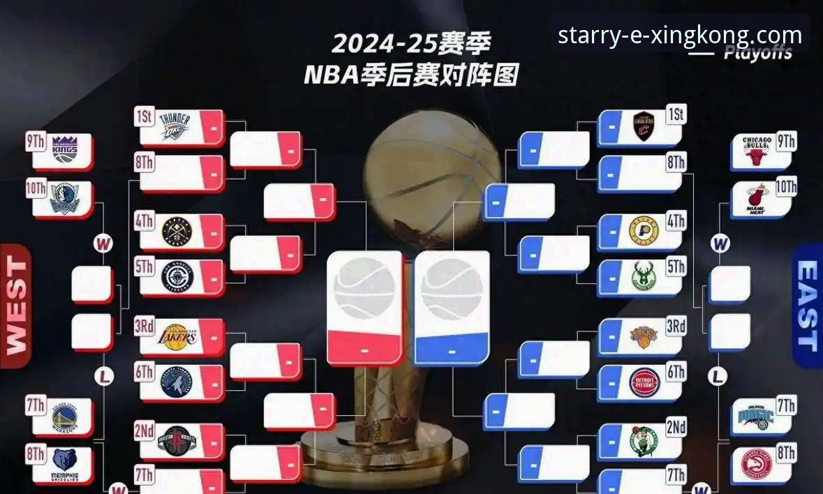 尼克斯队史季后赛得分纪录诞生：从47分半场优势看懂NBA季后赛晋级完整指南