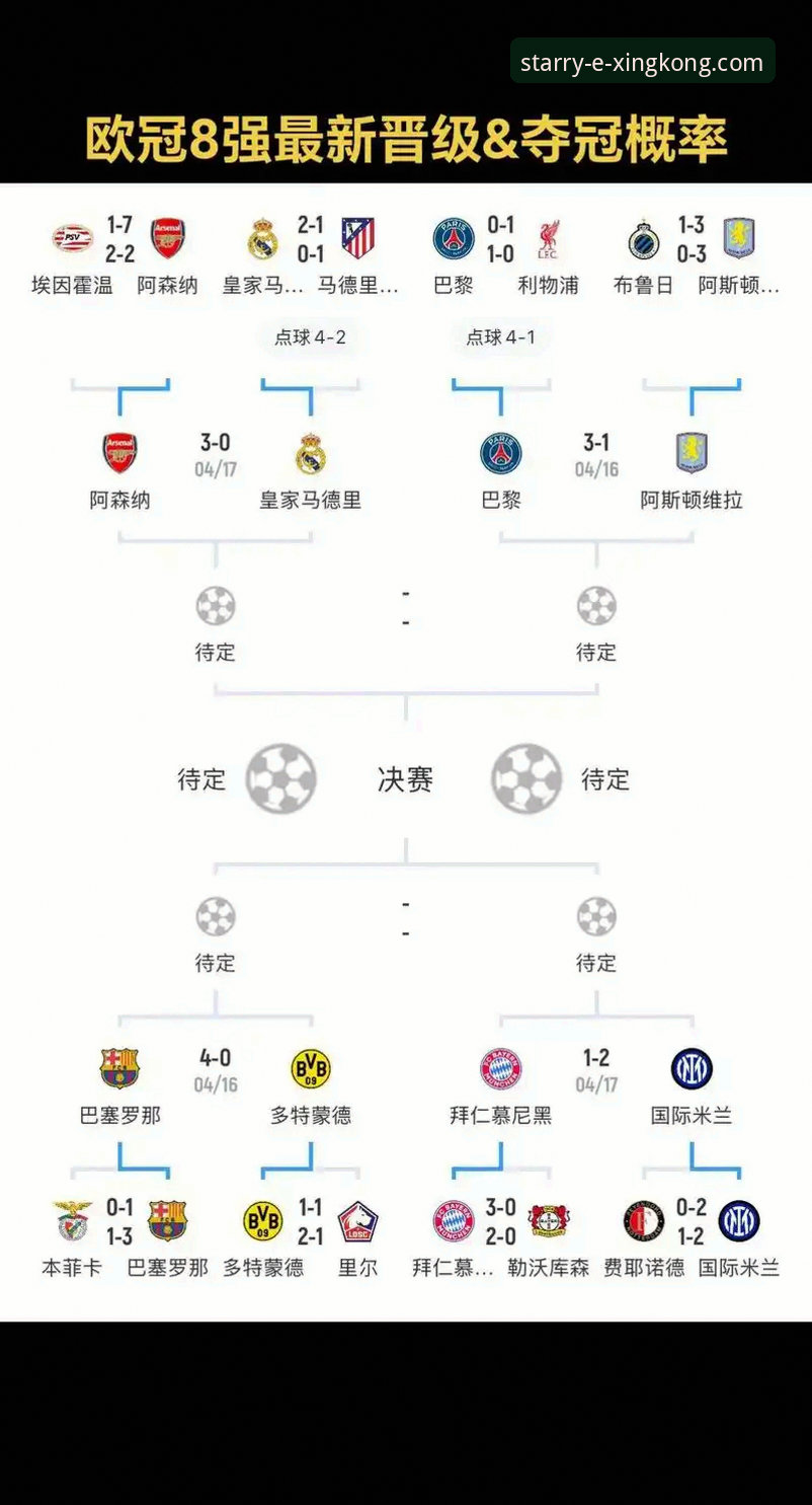 星空APP稳定版下载 5个关键因素决定陶瓷球场欧冠资格与保级大战的胜负走向